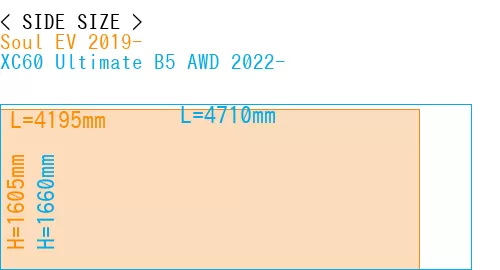 #Soul EV 2019- + XC60 Ultimate B5 AWD 2022-